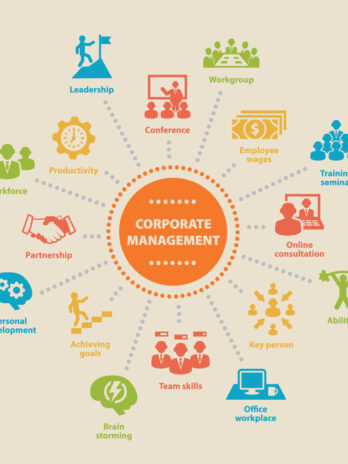 Corporate Management